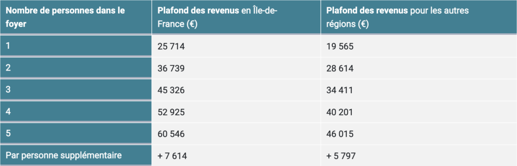 découvrez les différentes aides disponibles pour l'installation de panneaux solaires en france. profitez des subventions, crédits d'impôt et dispositifs d'accompagnement pour réduire vos coûts et investir dans une énergie renouvelable. informez-vous sur les conditions d'éligibilité et les démarches à suivre pour bénéficier de ces soutiens.