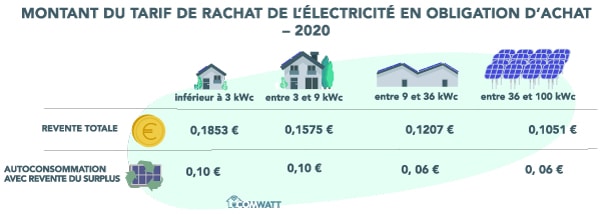 d&eacute;couvrez tout ce qu'il faut savoir sur le budget des panneaux solaires en 2025. explorez les pr&eacute;visions de co&ucirc;ts, les subventions disponibles et les opportunit&eacute;s d'&eacute;conomie d'&eacute;nergie. pr&eacute;parez-vous &agrave; investir dans des &eacute;nergies renouvelables et &agrave; r&eacute;duire votre empreinte carbone avec des solutions solaires adapt&eacute;es &agrave; votre budget.