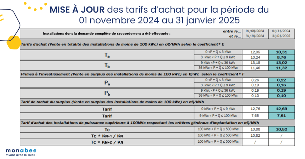 découvrez notre comparateur d'offres solaires 2025 : évaluez les meilleures options pour profiter de l'énergie solaire, économiser sur vos factures et contribuer à la transition énergétique. comparez les tarifs, les services et les avis pour faire le choix qui vous convient le mieux.
