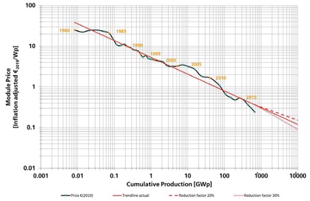 d&eacute;couvrez le co&ucirc;t de l'installation solaire et comment investir dans des panneaux photovolta&iuml;ques peut r&eacute;duire vos factures d'&eacute;nergie. informez-vous sur les aides financi&egrave;res et les avantages &eacute;cologiques li&eacute;s &agrave; cette transition &eacute;nerg&eacute;tique.