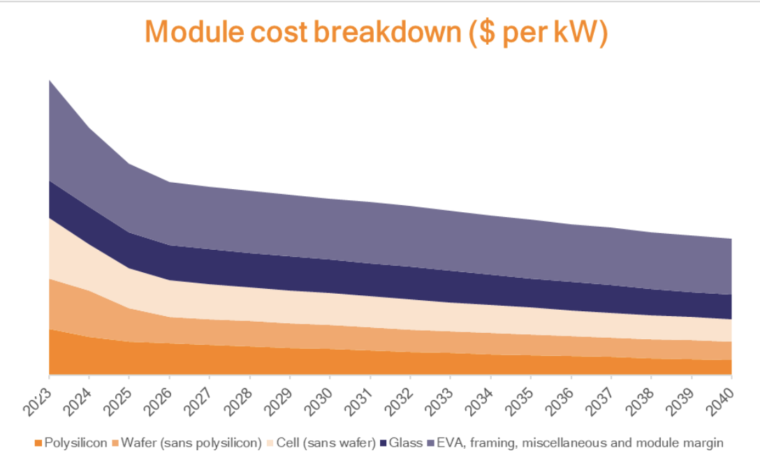 découvrez les différents facteurs influençant le coût des panneaux solaires, les aides disponibles et les avantages économiques d'une installation photovoltaïque. faites le choix d'une énergie renouvelable et maîtrisez votre budget grâce à notre guide complet sur le prix des panneaux solaires.
