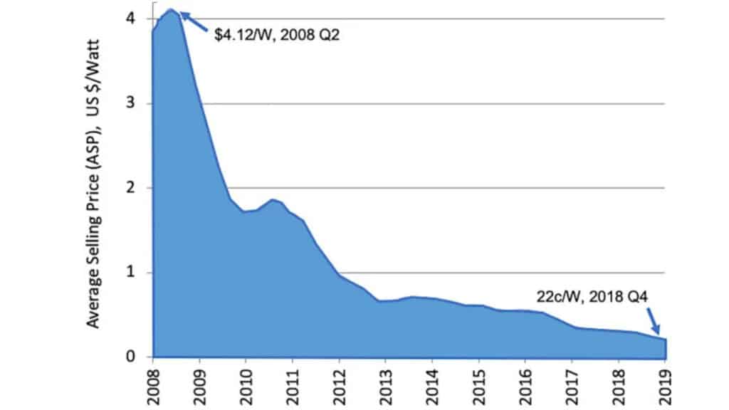 découvrez tout ce qu'il faut savoir sur les coûts des panneaux solaires : prix d'achat, installation, subventions disponibles et retour sur investissement. prenez des décisions éclairées pour passer à l'énergie solaire.