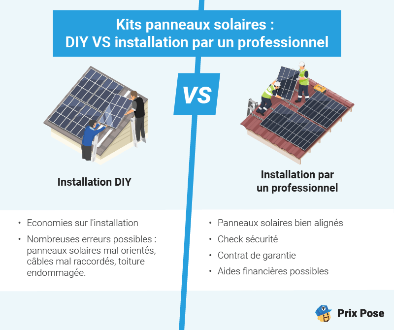 d&eacute;couvrez les erreurs courantes lors de l'installation de panneaux solaires et apprenez comment les &eacute;viter pour garantir une performance maximale de votre syst&egrave;me solaire. optimisez votre investissement et assurez-vous que votre projet solaire soit un succ&egrave;s.