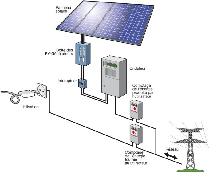 d&eacute;couvrez comment l'installation de panneaux solaires peut transformer votre foyer en une source d'&eacute;nergie durable et &eacute;conomiser sur vos factures d'&eacute;lectricit&eacute;. profitez des conseils d'experts pour optimiser votre d&eacute;marche &eacute;cologique.