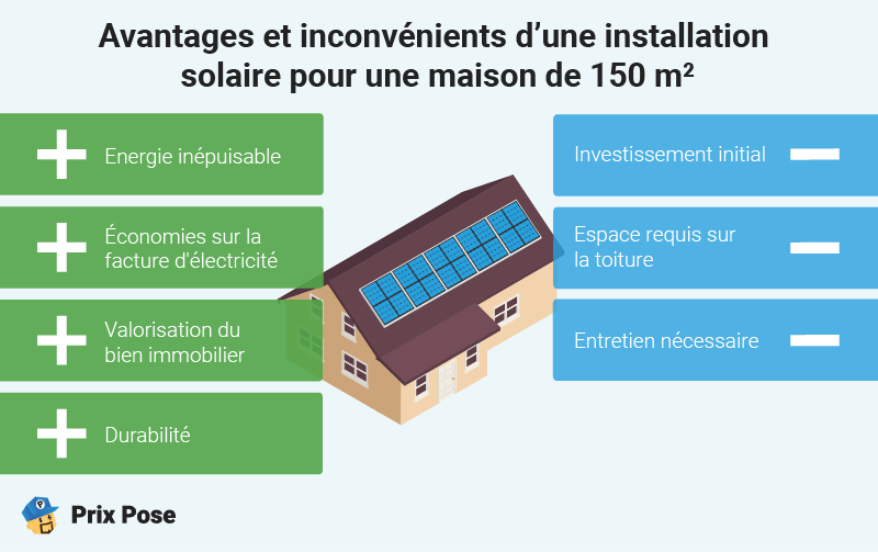 d&eacute;couvrez les prix d'installation des panneaux solaires et optimisez votre investissement &eacute;nerg&eacute;tique. comparez les offres, trouvez des installateurs qualifi&eacute;s et b&eacute;n&eacute;ficiez d'un accompagnement personnalis&eacute; pour un passage &agrave; l'&eacute;nergie renouvelable r&eacute;ussi.