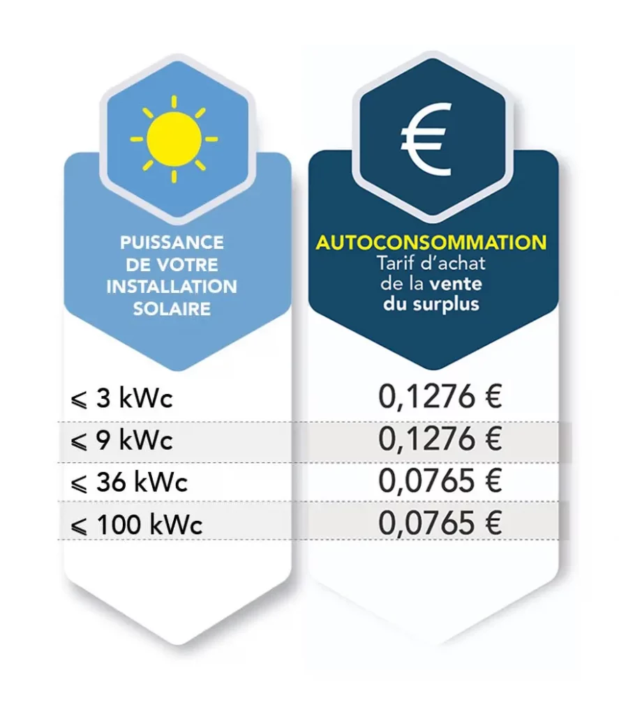 découvrez tout sur les prix des panneaux solaires avec tva réduite. profitez de cette opportunité pour réaliser des économies tout en investissant dans une énergie durable et respectueuse de l'environnement.