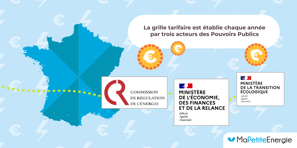 découvrez l'importance de la régulation de l'énergie pour assurer un approvisionnement durable, équilibrer l'offre et la demande, et favoriser l'innovation dans le secteur énergétique.