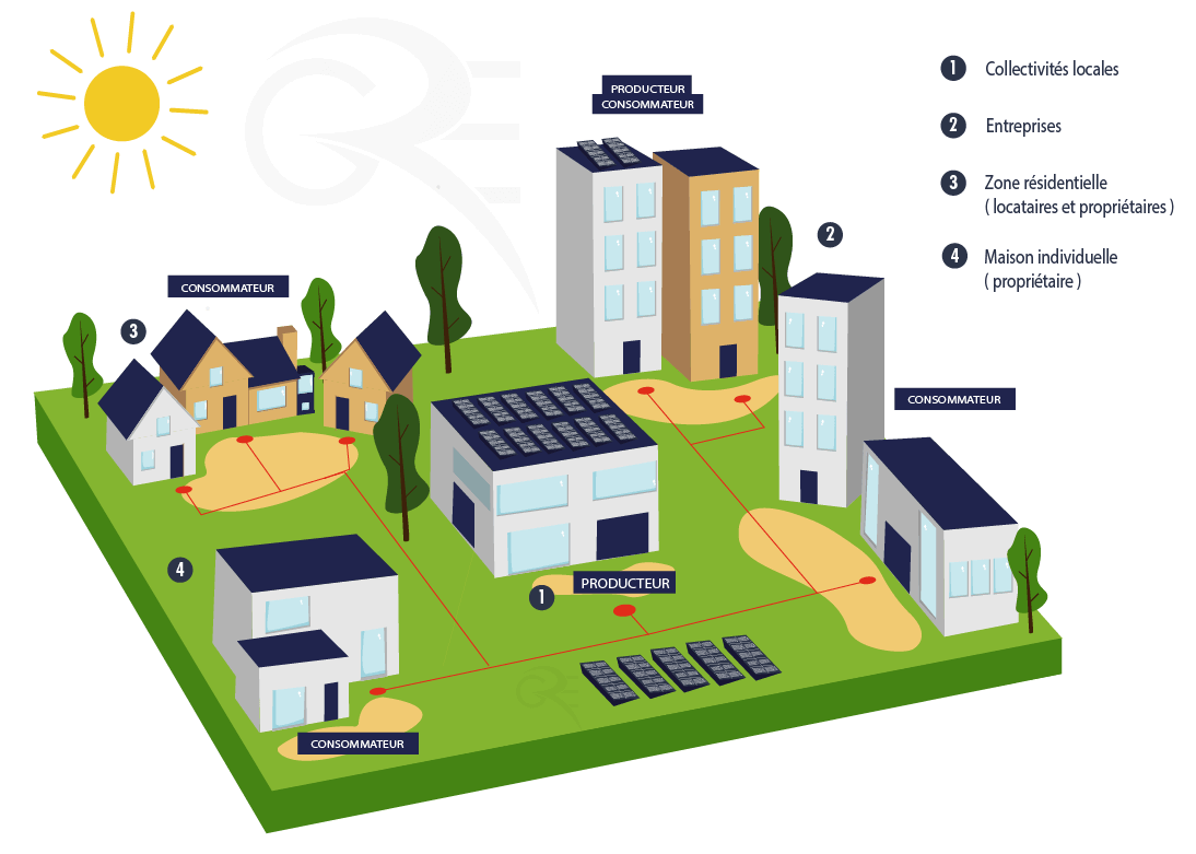 d&eacute;couvrez comment le solaire local et l'autoconsommation &eacute;nerg&eacute;tique vous permettent de produire votre propre &eacute;lectricit&eacute;, d'optimiser vos factures et de contribuer &agrave; un avenir durable. explorez les avantages des solutions solaires adapt&eacute;es &agrave; votre foyer.